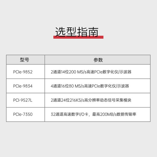 Linghua Technology (ADLINK) PCIe Bus 2-канальный 14-битный 200 мс/с высокоскоростной PCIe Digitizer/Oster PCIE-9852