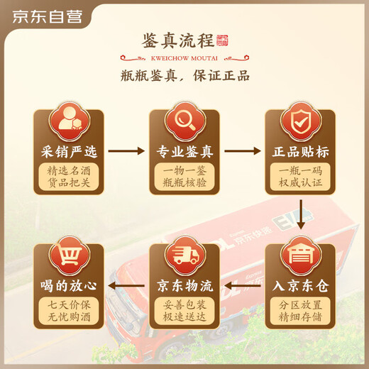 Moutai Feitian Maotai-flavor liquor 53% 1000mL single bottle Famous Liquor Appreciation