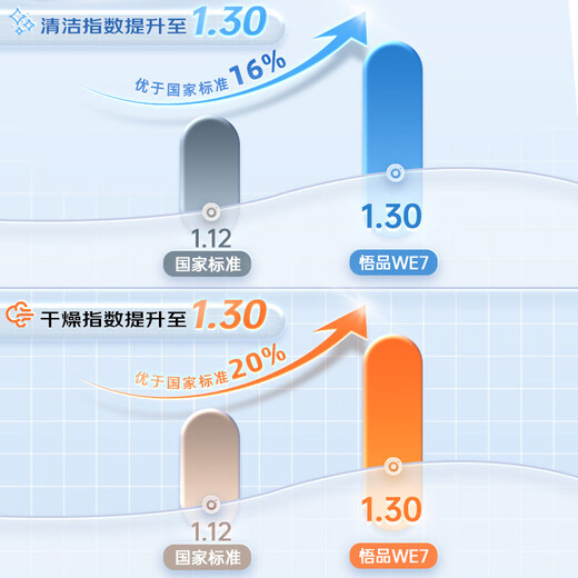 Wupin independent dishwasher embedded dual-purpose 18 sets dishwasher large capacity variable frequency motor full stainless steel inner tank WE7