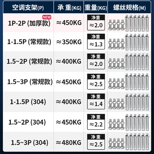Siborun Air Conditioning Bracket Stainless Steel External Frame Thickened Air Conditioning Outdoor Unit Bracket Universal Air Conditioning Installation Rack Thickened 2.0 mm 1-2P Air Conditioning Bracket Bearing 450KG