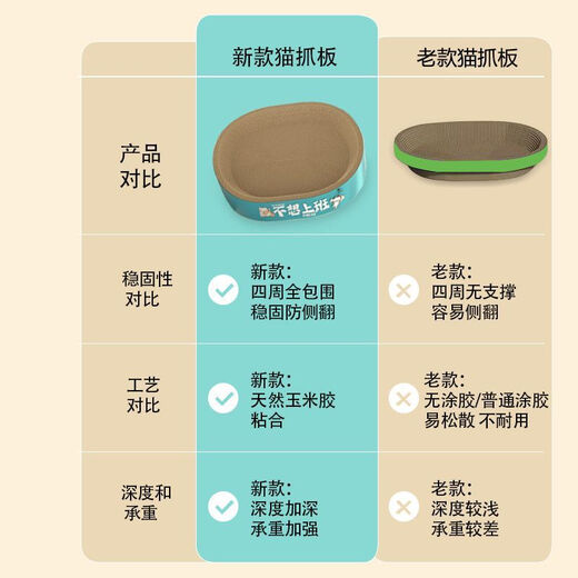 JD Logistics Oval cat scratching board nest, wear-resistant and lint-free cat nest, extra large scratch-resistant cat nest, oval does not want to go to work, extra large size 25Jin Jin is equal to 0.5kg within