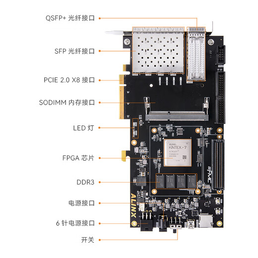ALINX XILINX FPGA Tablero de desarrollo KinEx7 XC7K325 Aceleración PCIe FMC AX7325B FL9134 AN9767 PAQUETE
