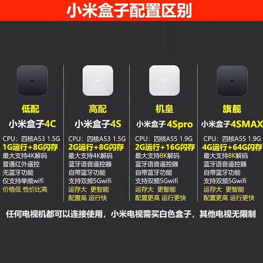 小米盒子4S语音wifi网络机顶盒免费智能高清电视盒子优化版家用 4C优化版/ 全国节目+全网VIP影视 国内版