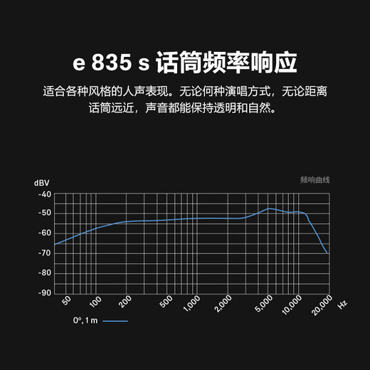 森海塞尔（SENNHEISER）E835S 动圈人声有线麦克风 专业录音 家用K歌直播 舞台演出话筒吉他弹唱歌 E835S+IXI M2 PLUS II