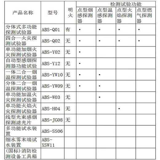 Fire smoke gun, smoke and temperature detector, ABOSI two-in-one fire detector, electronic smoke detector, multi-purpose ABS-Q02 (four-in-one, no open flame)