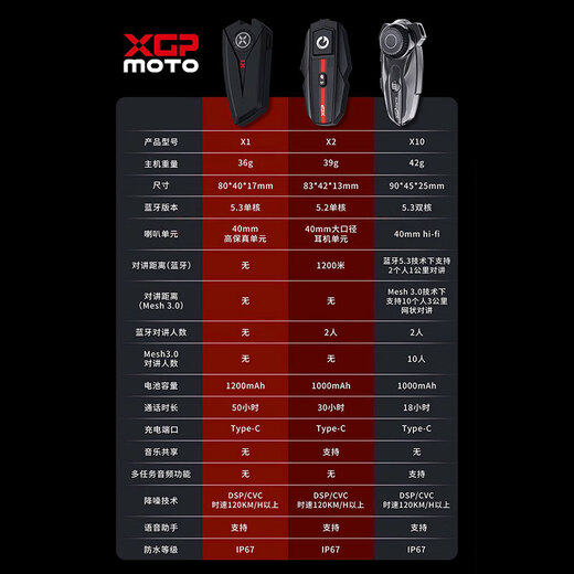 
FASEED Carbon Fiber Half Helmet 736 Motorcycle Helmet Men and Women Motorcycle Pedal Electric Motor Double Lens Ultralight Four Seasons 3k Helmet + Bluetooth X2 (Come to Customer Service for Other Helmets M (55-56)