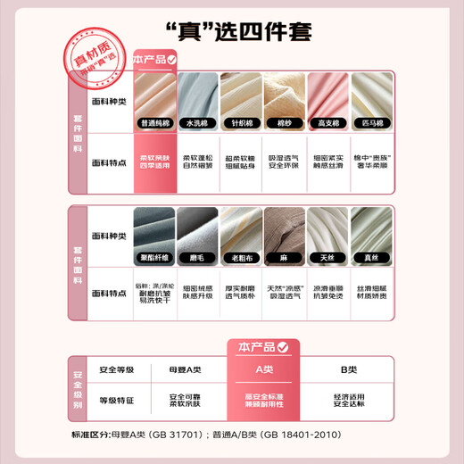 Hengyuanxiang 100% cotton four-piece bedding set Xinjiang cotton bed sheet quilt cover 200*230cm1.5/1.8m bed