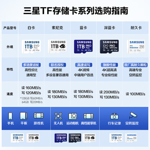 三星（SAMSUNG）512GB TF(MicroSD)存储卡 EVO白卡 U3A2V30 手机平板游戏机内存卡 支持4K视频 读160MB/s写120MB/s