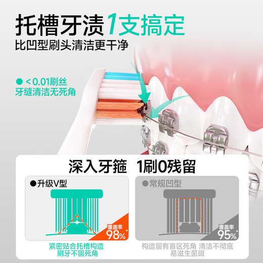 Meyarn orthodontic toothbrush PV type 2 pack, interdental brush, teenager toothbrush, brace correction period, soft hair, small head