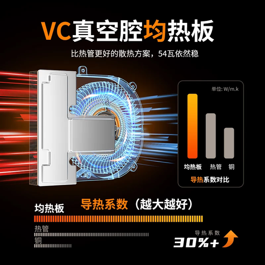 Panlei National Subsidy 20% Mini Host 12th Generation Intel Core I7 12650H Mini Host 16G 1TB High Performance Gaming Office RGB Metal Desktop Computer