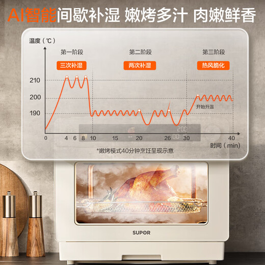 Supor steam oven all-in-one desktop electric oven steaming, baking and frying for home use 25L large capacity multi-functional hot air circulation upper and lower tubes independent temperature control air frying oven steaming, baking and frying 25L intelligent moisturizing and tender roasting