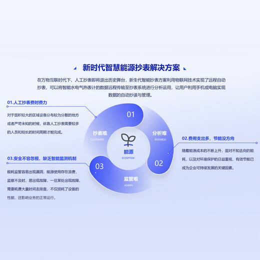 Tongyue Tiancheng Automático Remote Meder Platform de lectura Consumo de consumo de energía Sistema de gestión de gestión de agua inteligente prepa