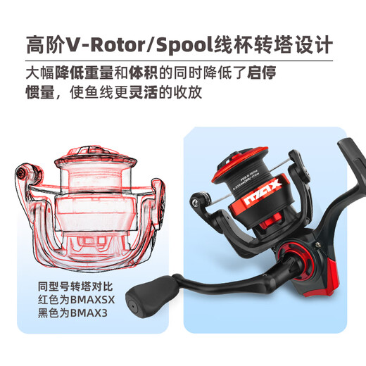 ABU GARCIA 2025 new BMAX SX fourth-generation spinning wheel metal fishing reel long-range large braking force Luya fishing reel 3000H