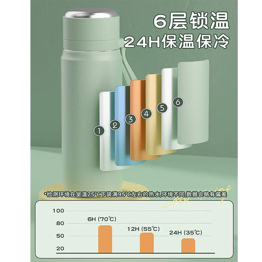 承琉JOJO的奇妙冒险保温杯动漫空条承太郎迪奥仗助周边定制水杯刻字 A51手提保温杯450ml FF3527JOJ7