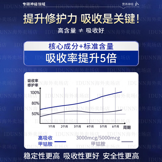 FOR BECARED ONE进口甲钴胺片营养修复神经性美国维生素b12耳鸣正品100片搭配叶酸 超强甲钴胺维生素b12片 买1发2瓶