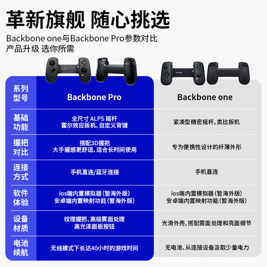 BACKBONE new product official flagship Backbone-Pro mobile game controller suitable for Apple iPhone15/16iOS/Android Android typeC interface Backbone-pro