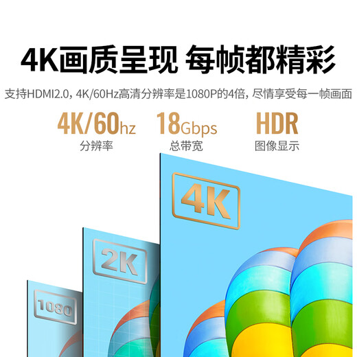 Green Alliance Mini HDMI a HDMI2.0 Cable adaptador 4K60Hz HD Cable de conversión Laptop Tablet Cámara Pantalla portátil Monitor conectado Proyector TV 2 metros 10117