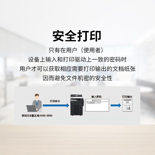 柯尼卡美能达 KONICAMINOLTAbizhub205i/215i/225i a3打印机复印一体机黑白复合机网络扫描（6180en升级 支持 225i主机+输稿器+第二纸盒+底柜