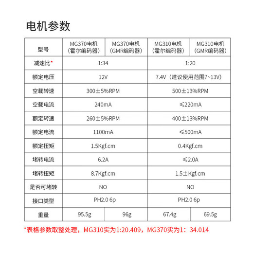 MG310 DC reduction motor with AB phase high-precision GMR Hall encoder MG370 motor smart car MG310 motor (Hall encoder) shaft diameter 3mm