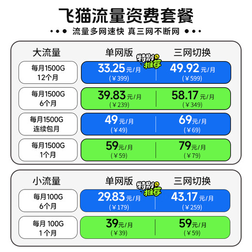 Feimao Zhilian Móvil Portátil WiFi Triple Netcom 4g Tarjeta De Enrutador Inalámbrico Tarjeta De Tráfico Acompañando Al Coche Punto De Acceso Inalámbrico Titular De La Tarjeta De Internet De Banda Ancha Portátil Tesoro De Internet