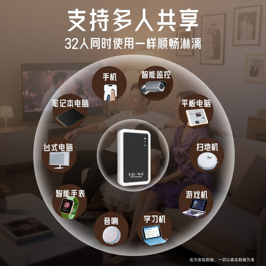 Qinluo 2025 nuevo portátil wifi6 inalámbrico wi-fi móvil wifl tráfico ilimitado enrutador universal nacional móvil Unicom red de telecomunicaciones 5Ghz red completa versión mejorada 14 canales