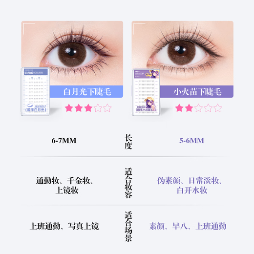 Oeiez Glue-free False Eyelashes Capacity Female Small Flame Lower Eyelashes Natural Simulation Self-Adhesive Eyelashes Easy to Use 60 Clusters