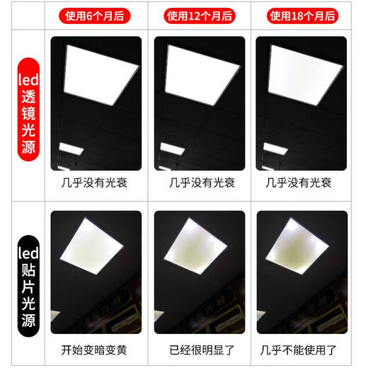 语森忆集成吊顶600x600led平板灯60x60LED面板灯石膏矿棉板三色办公室灯 正发光30*12048W不送 飞利浦芯 600*600mm