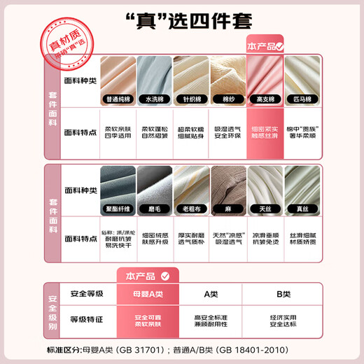 Luolaikids maternal and infant category A 60-count cotton bed sheet three-piece set student dormitory children's cotton bedding 150*215cm