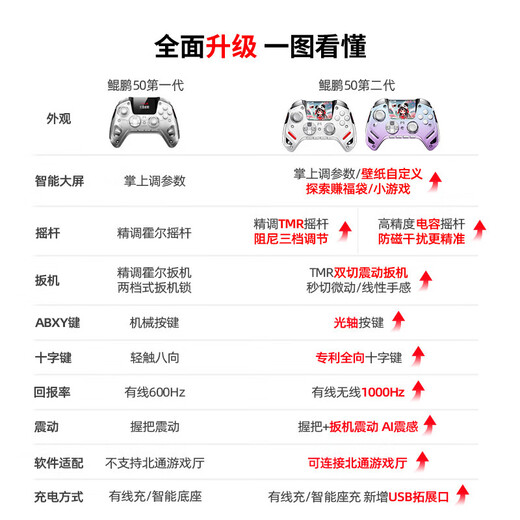 Beitong Kunpeng 50 2nd generation intelligent wireless game controller xbox switch2PC TV steam vibration NS star dome purple and black mythical birthday gift for boyfriend and girlfriend in the beginning of school season