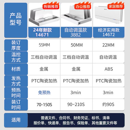 DELI热熔装订机A4办公标书合同书本无需打孔3882 14671封套胶装机家用全自动封套机文件合同封套装 14671白 新款套餐-送2mm热熔封套10个