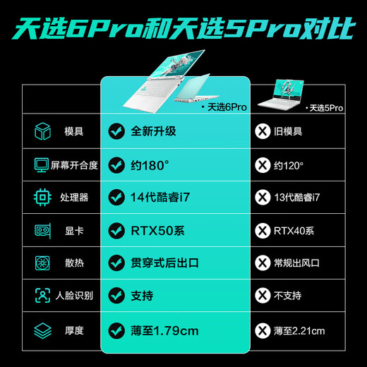 ASUS 天选6Pro 酷睿版【5060/5070显卡 畅跑3A 畅享本地AI】学习工作游戏 全能16英寸游戏本笔记本电脑 酷睿i7-14650HX/RTX5060/魔幻青 16G内存/1T固态硬盘/标配 2.5K 16:10 高刷高亮高色域电竞屏
