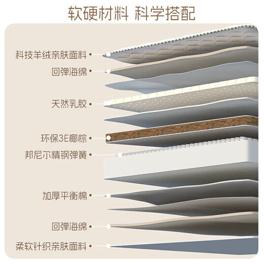 
Sweet Jubilee Hilton mattress 1.8*2m silent spring mattress coconut brown mattress latex mattress Simmons mattress alpaca ferret material [Ring protection 20CM] (movement model) 1350mm*1900mm