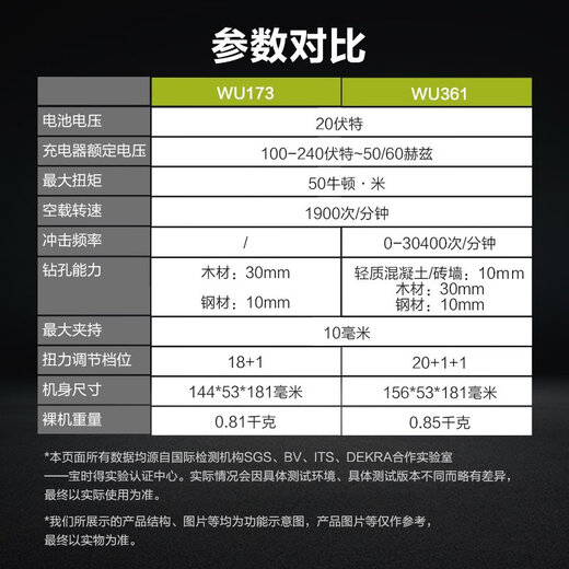 Wax Wu173 / WU361 Charge sans balais Impact à impact Lithium Batterie Tournevis à outil d'alimentation du tournevis Flash Flash Wu361 + WU3884.0 Double électrique + Charge rapide