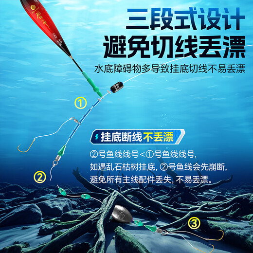 
Xiaofengxian three-section road slip line group without adjustment float fishing luminous float line group 3.0#1 roll + color-changing rock fishing 8g*1 piece