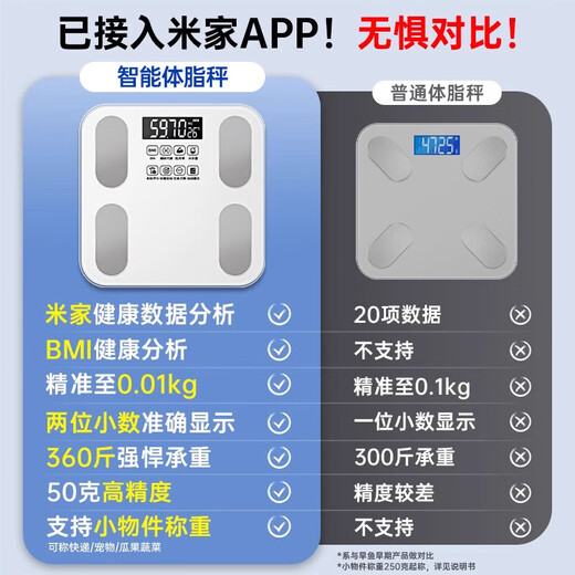 Body fat scale Mijia APP Electronic scale weighing scale accurate household weight loss special electronic scale intelligent precision body fat scale weight loss human body weight scale charging model [extra thick tempered glass]-white