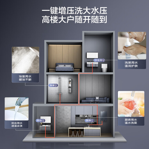 Robam J series water heater J60 gas water heater zero cold water 20 liters supercharged lower fan energy saving household constant temperature free door-to-door installation state subsidies trade-in