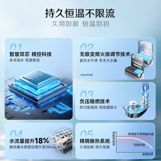 Smith (A.O.SMITH) Garnet small fine steel TCA1 16-liter fine steel gas water heater national subsidy JSQ31-TCA1 long-lasting constant temperature and large water volume new product