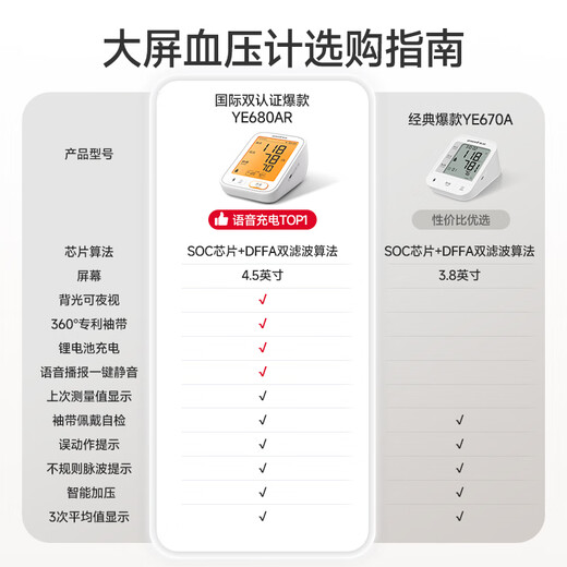 鱼跃（Yuwell）行业爆款电子血压计家用血压仪医用高精准血压测量仪器老人680AR