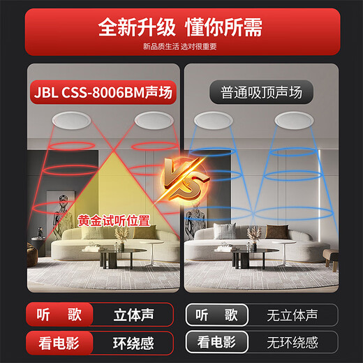 
JBL [Sales 1] Embedded ceiling speaker Home Living Room Bedroom Shopping Mall Fire Engineering Background Music System Conference Radio Horn Ceiling Ceiling Audio BBS Amplifier + JBL CSS8006*5