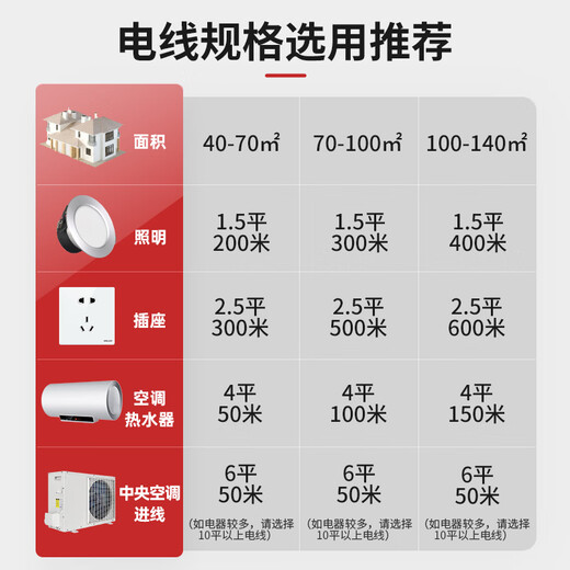德力西电源线家用电缆23芯15254平方 RVV-3*6白(50米_卷)