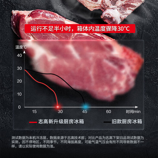 CHIGO four-door refrigerator, commercial freezer, fruit and vegetable six-door fresh-keeping cabinet, refrigerated freezer, commercial freezer, catering kitchen, hotel, large-capacity stainless steel commercial refrigerator, luxury model | 920L four-door fully refrigerated, Level 1 energy efficiency -22