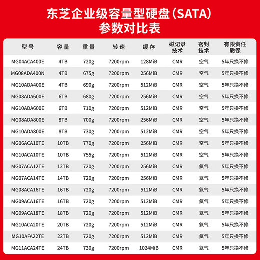东芝（TOSHIBA）18TB 7200转 垂直式CMR 机械硬盘  512MB SATA接口 氦气机械硬盘 企业级硬盘(MG09ACA18TE)	