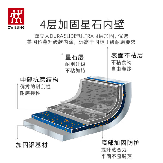 Zwilling (ZWILLING) Ma Baiquan same style milk pot with titanium non-stick pan flat bottom food pot instant noodle pot NowPlus II18cm