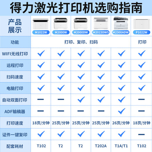 Deli (deli) black and white laser printer automatic double-sided copy and scan all-in-one machine A4 printer office dedicated network mobile phone wireless wifi home small multi-function machine M2300adw (automatic double-sided + document feeder + mobile phone wireless)