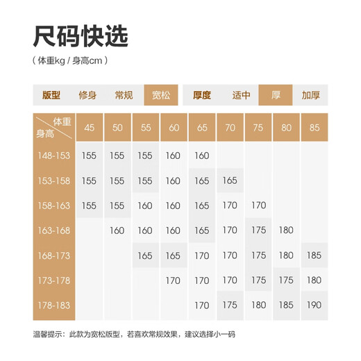 BOSIDENG 25 New Down Jacket Women's Short Commuting Fashion Casual Stand Collar Winter Versatile Warm Jacket B250245288 Store Manager Recommended Feicao Mi-24 M 165/88A Weight Approximately 110-120 Jin Jin equals 0.5 kg