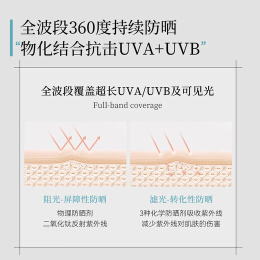 Galland Dutin sunscreen isolation body and face high-power sun protection UV water sweat student military training spf50+PA+++ imported 1 bottle 50ml