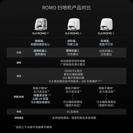DJI ROMO sweeping robot with high suction power, sweeping and mopping, new flagship millimeter-level obstacle avoidance, fully automatic base station, efficient self-cleaning ROMO P transparent flagship version (automatic water supply and drainage) standard