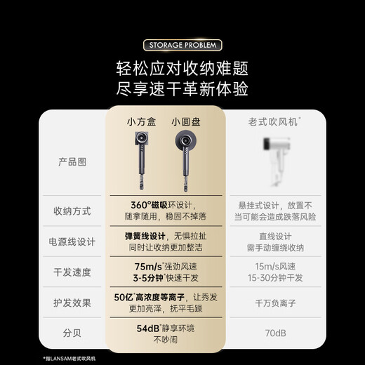 LANSAMlansam hotel hair dryer wall-mounted hotel-specific guest room bathroom hairdryer bathroom home high wind quick-drying thin rock gray-open (small disc)