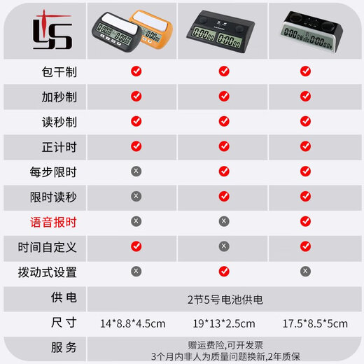 Chess Clock Chinese Chess Go Chess Game Timer Special Chess 902 Chess Timing Clock Deep Blue (Chinese Version) YS-9901 Chess Clock