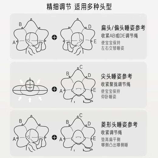 Aiboshi baby shaping pillow starfish pillow 0-1 year old newborn pillow auxiliary shaping baby pillow double-sided blue S843